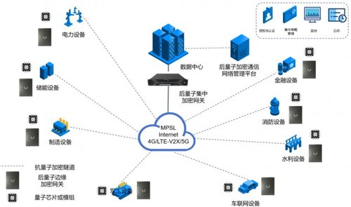圖靈量子發(fā)布全球首款抗量子加密芯片及全棧產(chǎn)品，打造全場景數(shù)據(jù)處理服務(wù)解決方案
