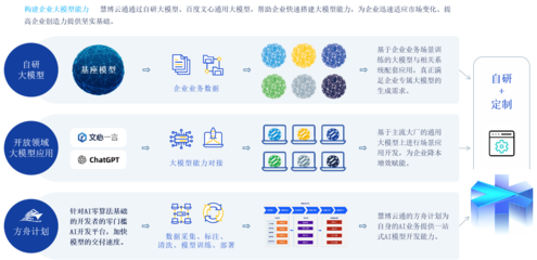 慧博云通榮登中國信通院《高質(zhì)量數(shù)字化轉(zhuǎn)型產(chǎn)品及服務(wù)全景圖》，數(shù)據(jù)處理服務(wù)彰顯專業(yè)實力