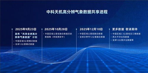 核心指標引領(lǐng)全球 中國企業(yè)首次開放1公里高分辨率氣象融合數(shù)據(jù)及處理服務(wù)