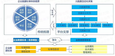 自動化驅動的自服務大數據治理 開啟數據處理服務新范式