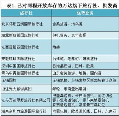 萬(wàn)達(dá)旅業(yè)旗下批發(fā)商向同程開(kāi)放庫(kù)存，出境旅游業(yè)務(wù)戰(zhàn)略升級(jí)