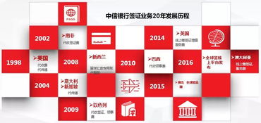 好消息 煙臺人出國旅行 留學再也不用為這件事跑斷腿了