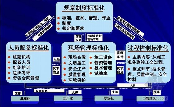 [浙江]施工企業(yè)編制項(xiàng)目生產(chǎn)管理標(biāo)準(zhǔn)化應(yīng)用講座(106頁)